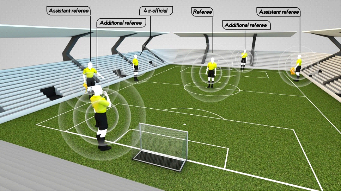 Активная защита в футболе. Футбольные технологии. Технологии в футболе. Беспроводная связь судей в футболе. Инновации в судействе футбола.